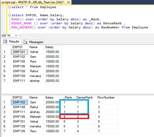 RANK vs DENSE_RANK vs ROW_NUMBER