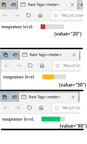 Rare Tags Of HTML 5