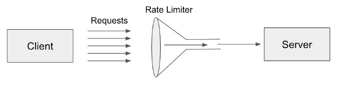 Rate Limiter