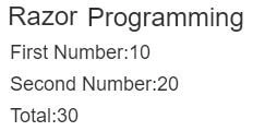 Razor View Syntax In ASP.NET MVC