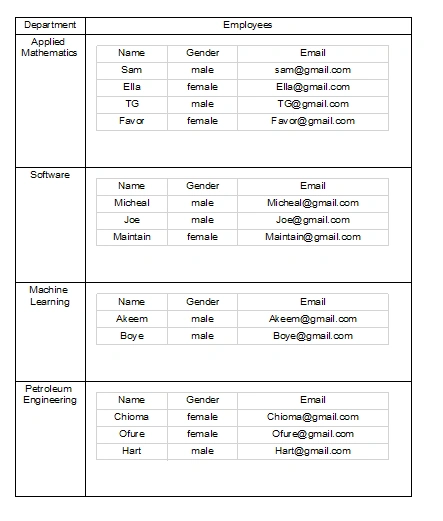 RDLC SubReport Using C# And WPF