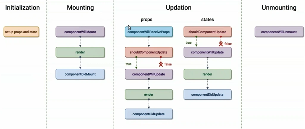 React And Redux Essentials