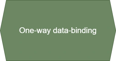 Data binding