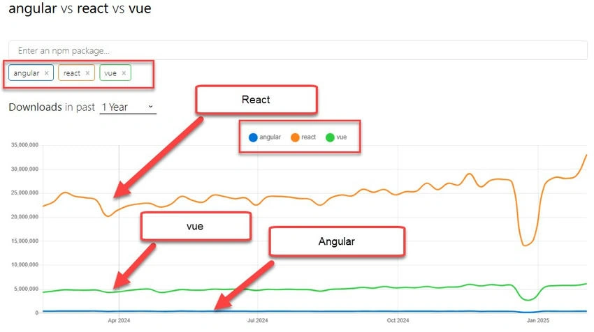 React Trending