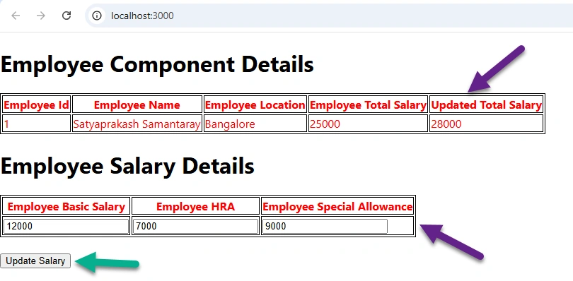 Employee salary details