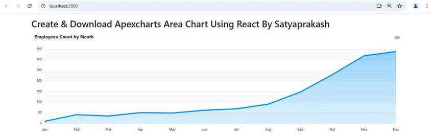 React Application