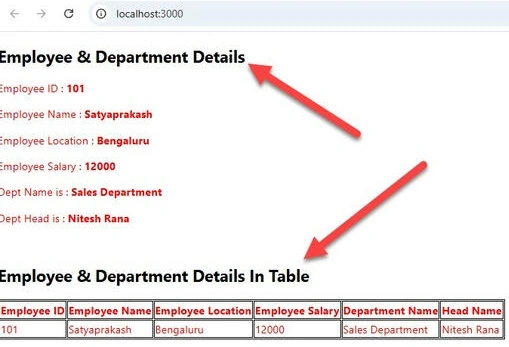 Department detail