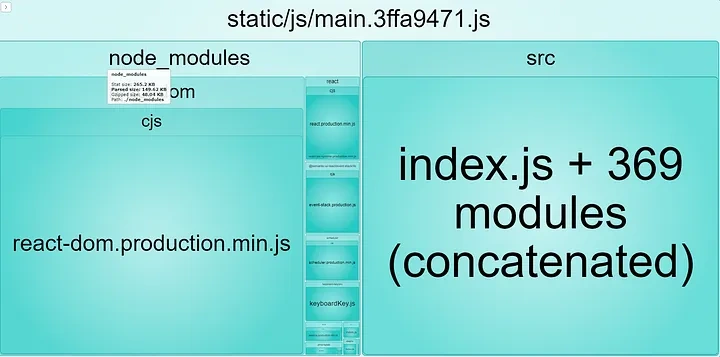 React Webpack Bundle Analyzer