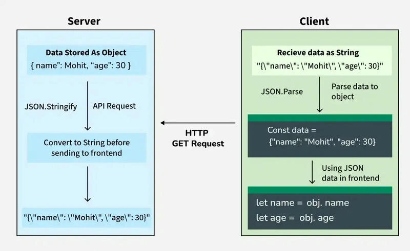 JSON