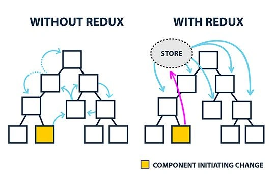 CRUD Operation Using React Redux