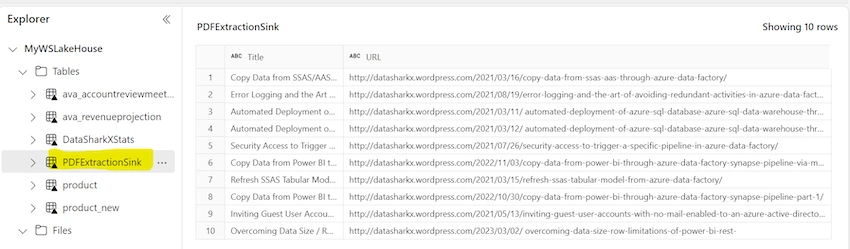 Read and Import Data from PDF File using MSFT Fabric
