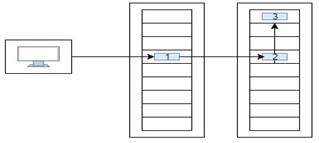 HDFS Architecture