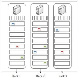 HDFS Architecture