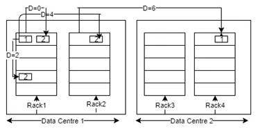 HDFS Architecture