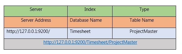 Elastic search