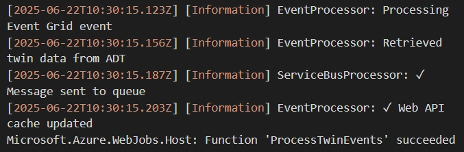 Sample output