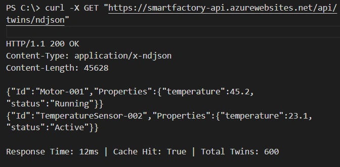 Sample output