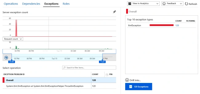 Monitoring with Application Insights