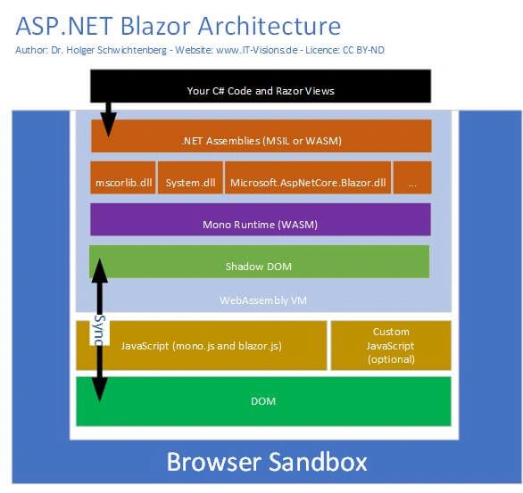 Real World Cloud App - From Start To Finish - The User Experience Layer