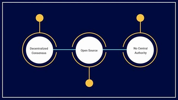 Reasons Why Blockchain - Based DApps Will Dominate The Decentralisation Market
