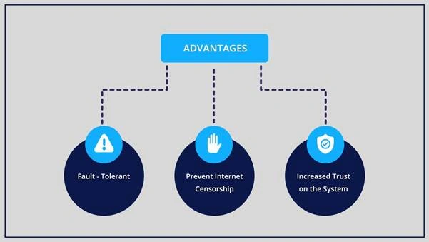 Reasons Why Blockchain - Based DApps Will Dominate The Decentralisation Market