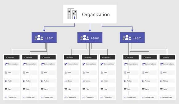 Recommendations To Use Teams In A Better Way