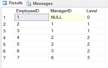 Employee Hierarchy Output