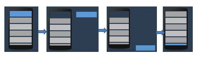 RecyclerView image