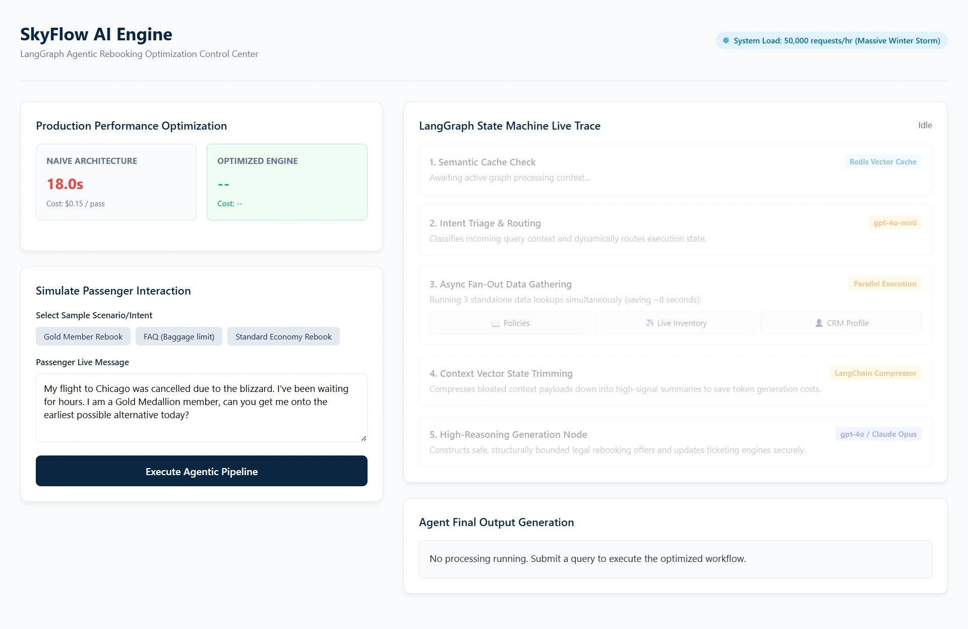 Redesigning Agentic RAG in LangGraph to Slash Latency and Cost-1