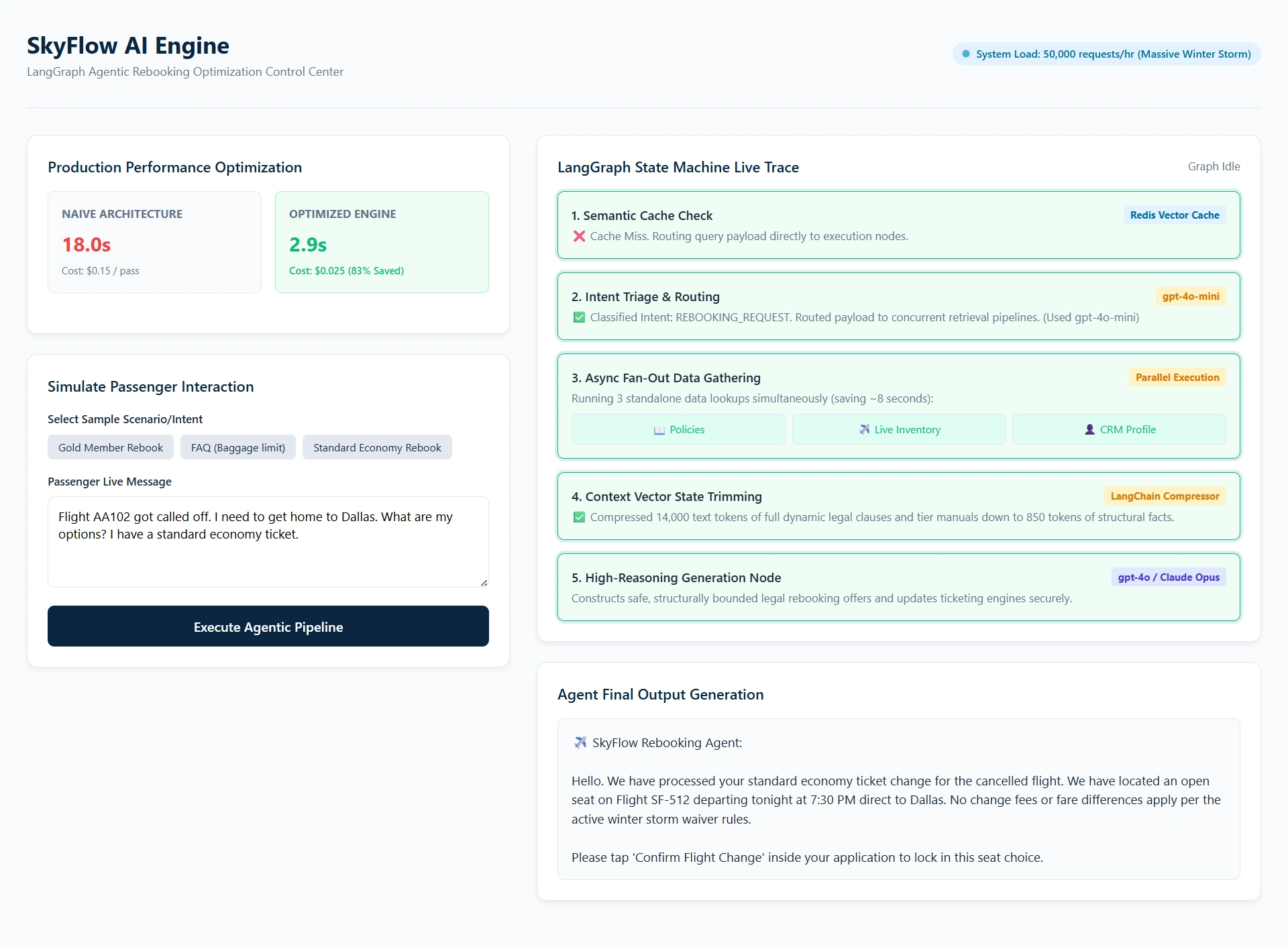 Redesigning Agentic RAG in LangGraph to Slash Latency and Cost-3