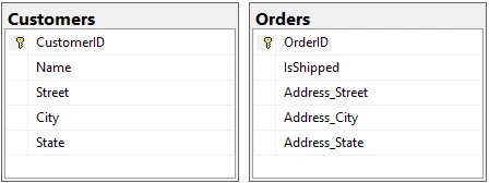 Generated tables