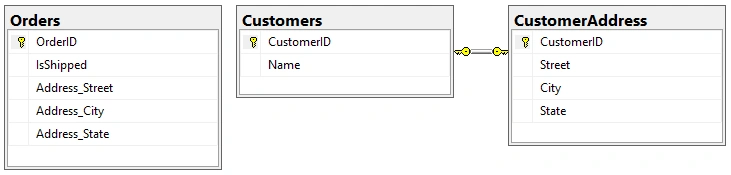 CustomerAddress