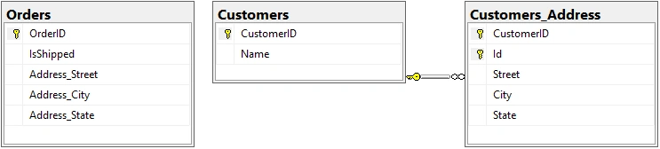 Orders