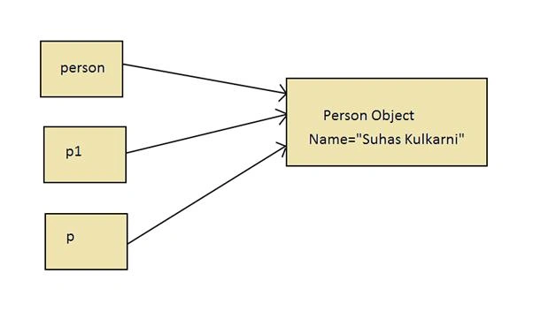 output