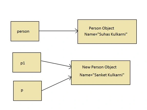 output