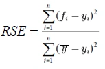 Relative Squared Error