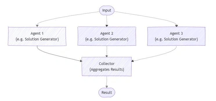 multi-agent-concurrent