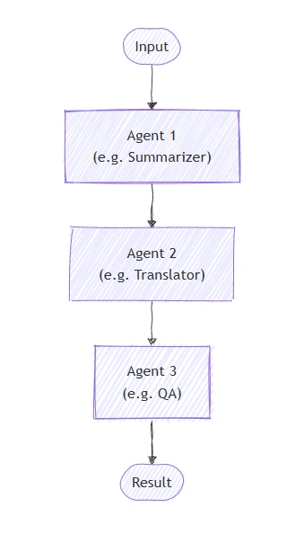 multi-agent-sequential
