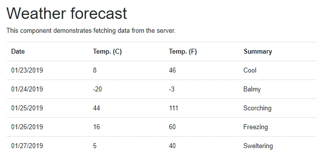 Remotely Debug Blazor App On Azure From Visual Studio