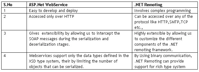 ASP dot net