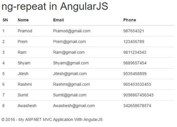 article output