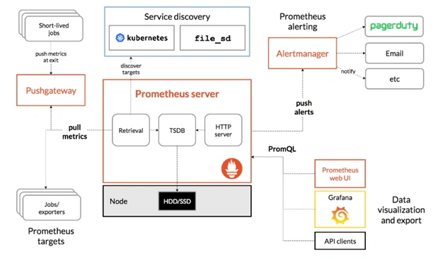 Reporting Metrics To Prometheus In ASP.NET Core