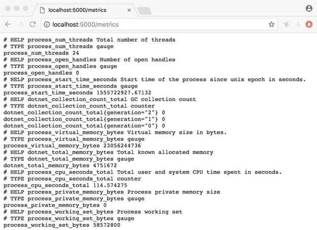 Reporting Metrics To Prometheus In ASP.NET Core