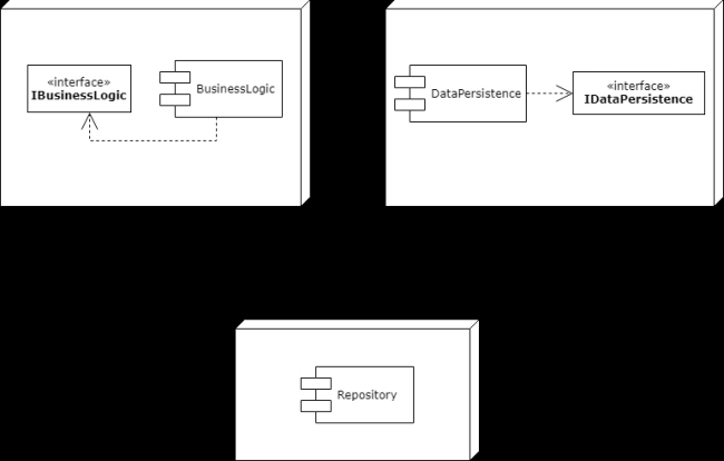 Repository and UnitOfWork Pattern