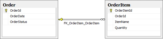 Repository and UnitOfWork Pattern