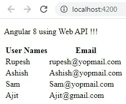 Output