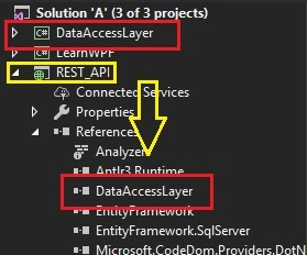 Data access layer