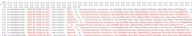 Retrieve Site Collections And SubSites Using Microsoft Graph API