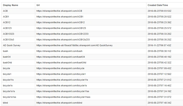 Retrieve Site Collections And SubSites Using Microsoft Graph API