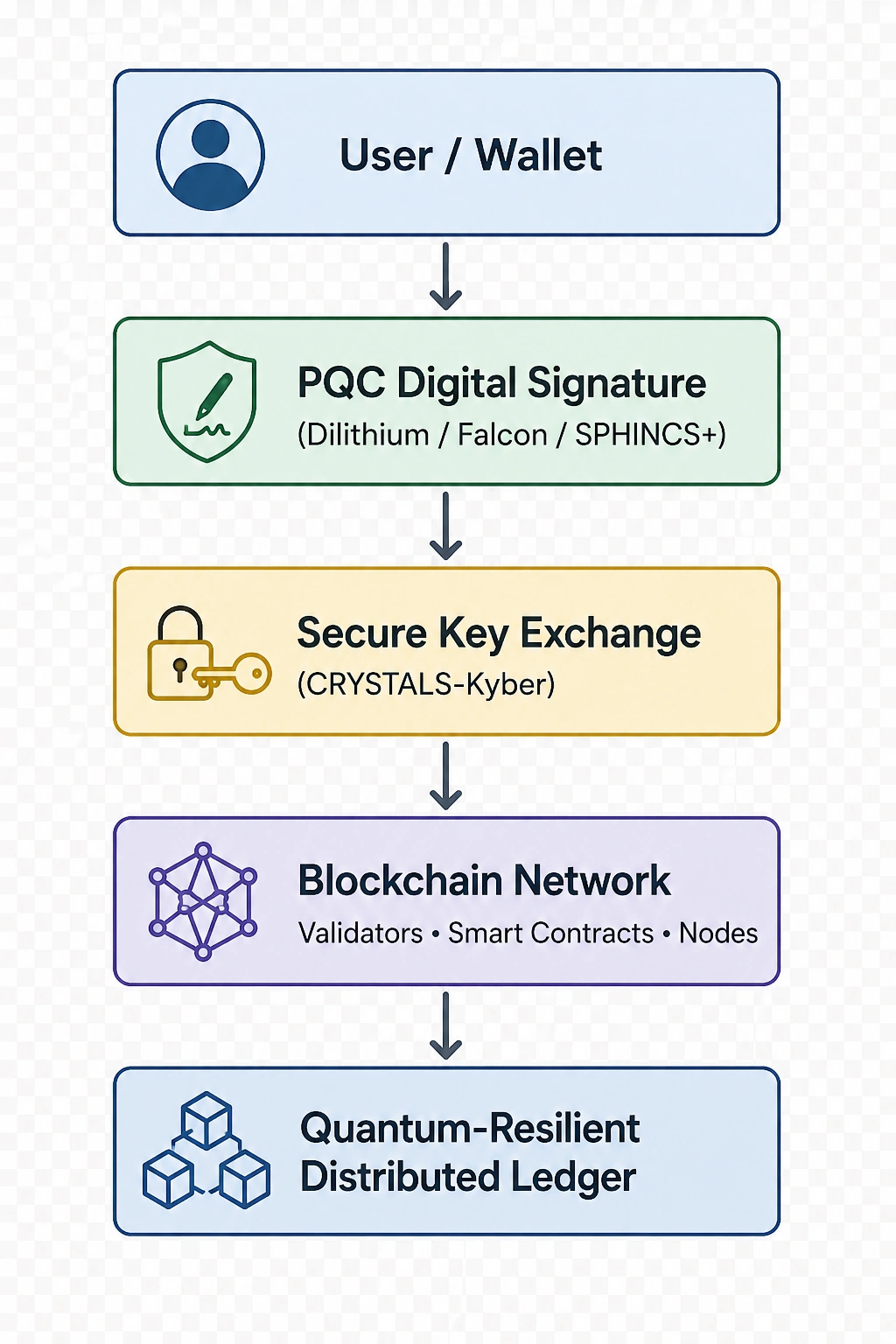 another block diagram
